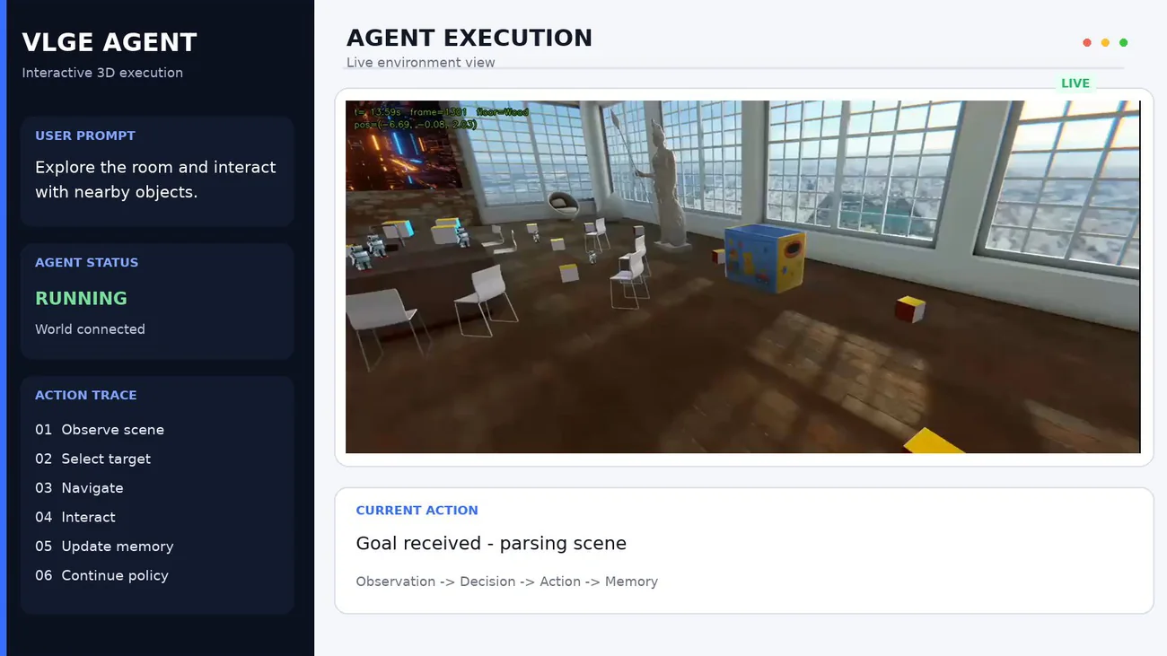 The VLGE agent executing inside the same world